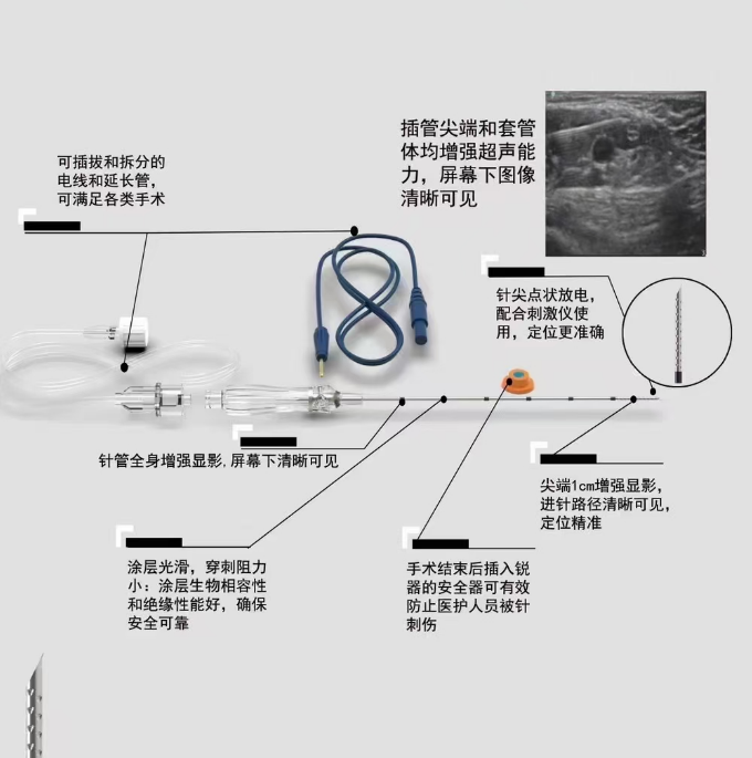 使用神經(jīng)叢刺激針的注意事項